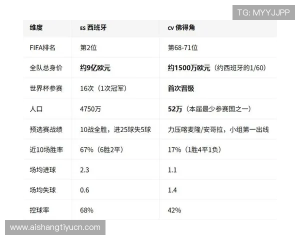 2026年世界杯西班牙队与佛得角队队长是谁以及他们在比赛中的关键作用 2026年世界杯西班牙队与佛得角队队长是谁以及他们在比赛中的关键作用